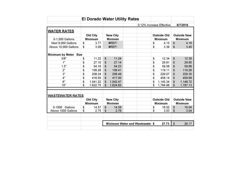 2016 Water Rates